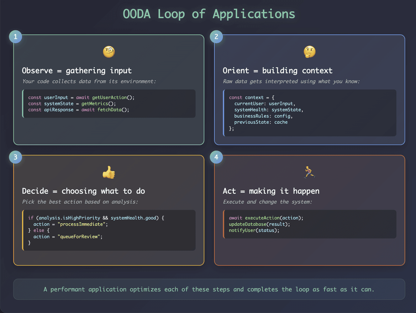 coding